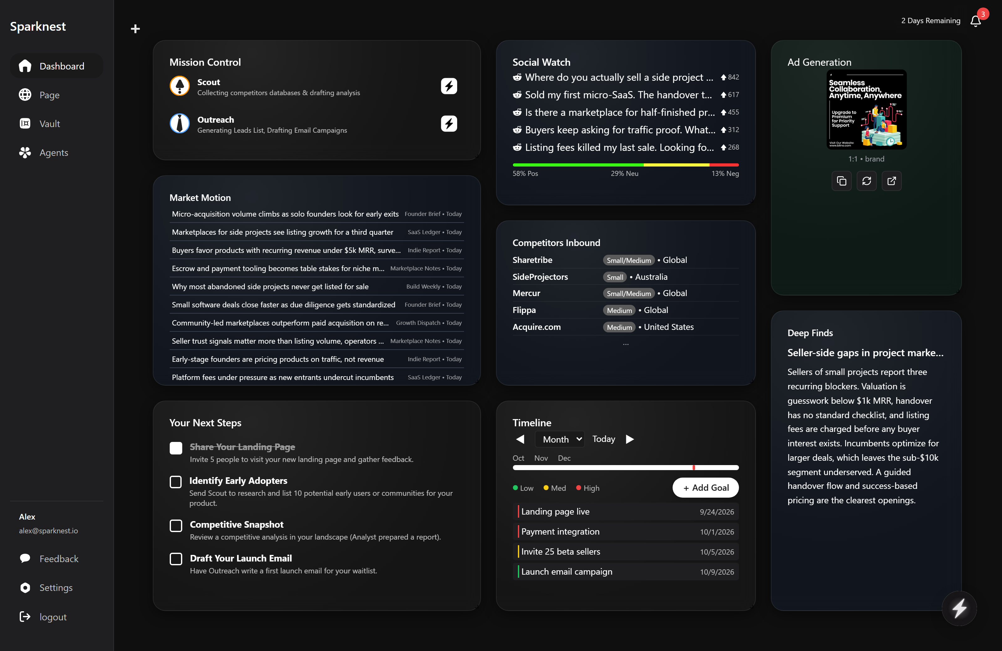 Blitzly dashboard with Mission Control, Market Motion, Social Watch, competitor, ad generation, and timeline tiles, shown with demo data.