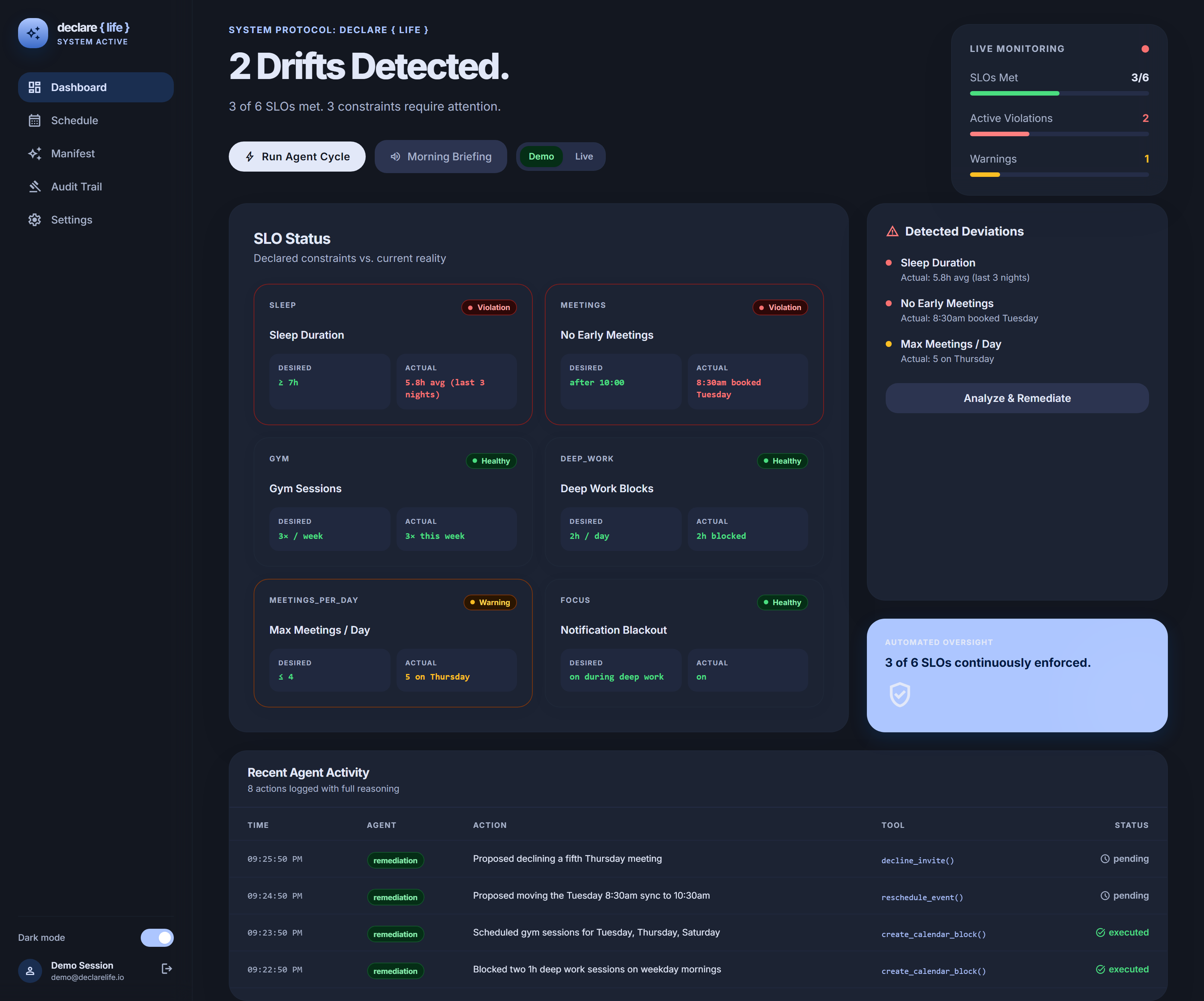 declareLife dashboard showing declared constraints against current state, detected drift, and the agent activity feed, shown with demo data.